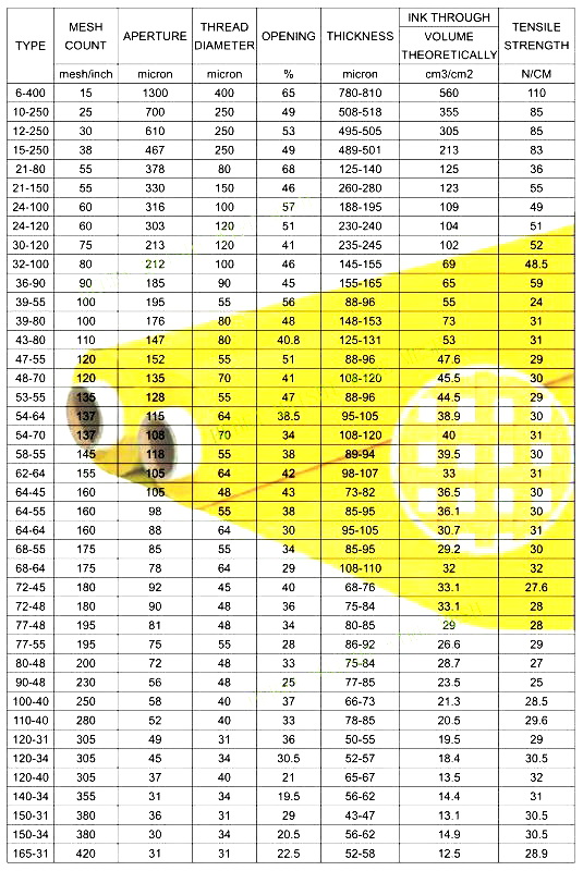 Polyester silk screen printing mesh fabric规格表.jpg